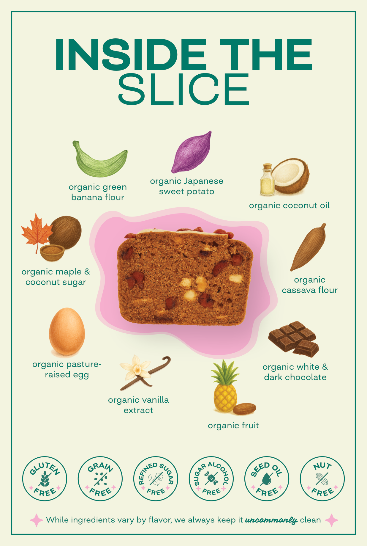 Uncommon Treats – Holiday Cake Loaves